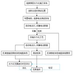 老太太操逼视频片基于直流电法的煤层增透措施效果快速检验技术